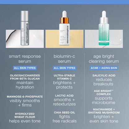 Dermalogica Smart Response Facial Serum, Anti Aging Serum ,1.0 fl oz