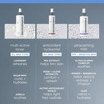 Dermalogica Professional Multi-Active Toner, 16 Fl Oz