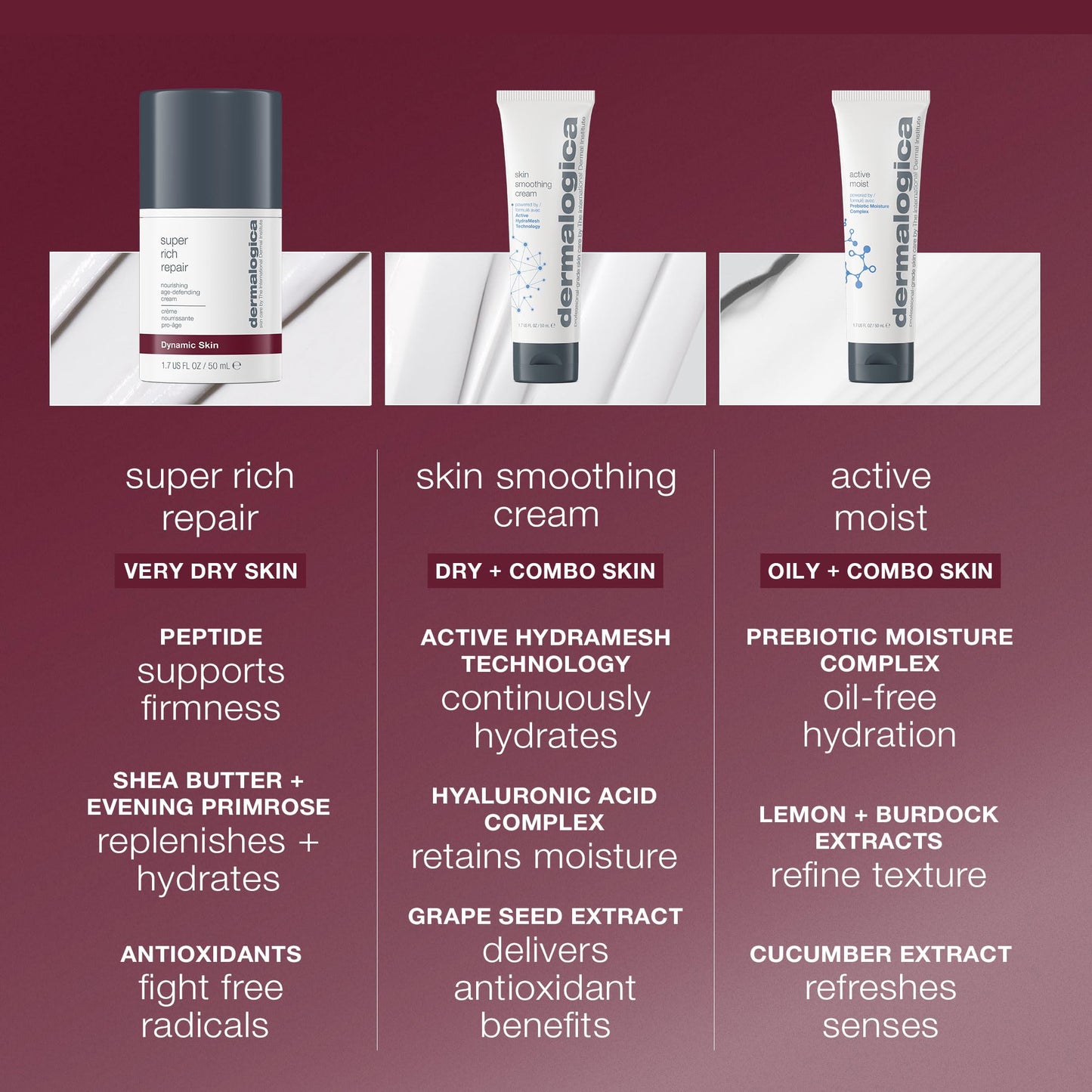 Dermalogica Super Rich Repair Anti-Aging Concentrated Face Moisturizer, 1.7 oz