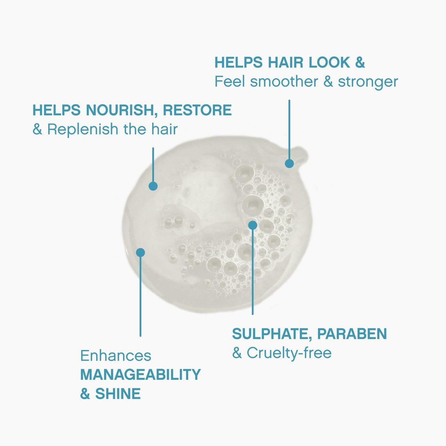Kevin Murphy Repair Me Wash Strengthening Shampoo for Dry and Britttle Hair, 8.4