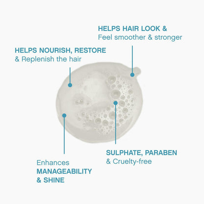 Kevin Murphy Repair Me Wash Strengthening Shampoo for Dry and Britttle Hair, 8.4